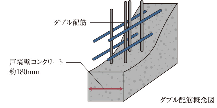 STRUCTURE