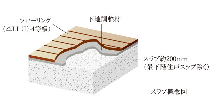 STRUCTURE