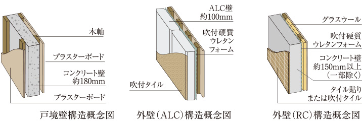 STRUCTURE