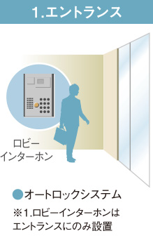 SECURITY