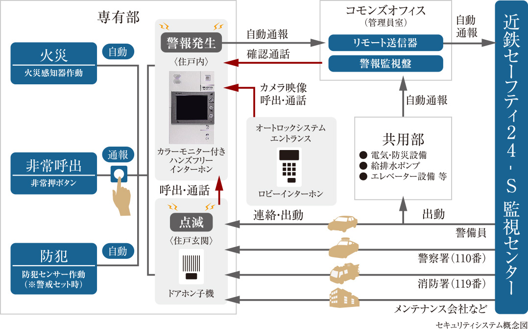 近鉄セーフティ24-S