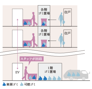 概念図