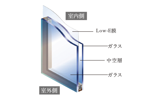Low-E複層ガラス概念図