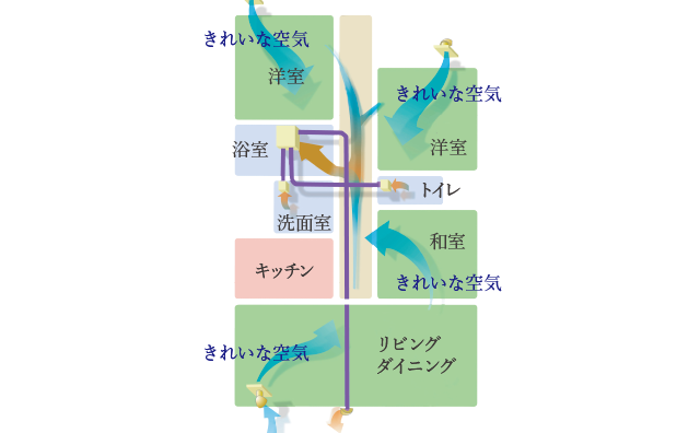 24時間換気システム概念図
