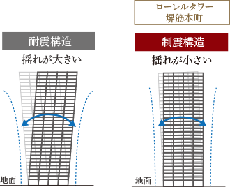 構造イメージ図