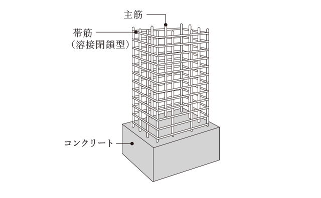 溶接閉鎖型帯筋概念図