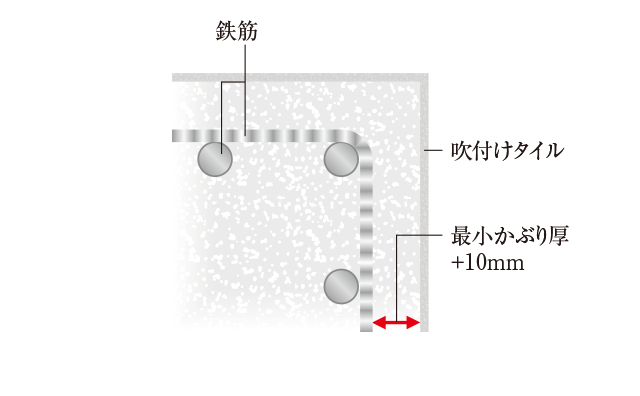 コンクリートかぶり厚概念図