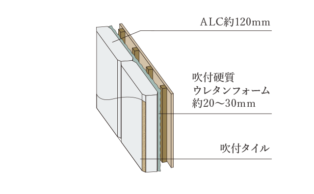 外壁構造概念図