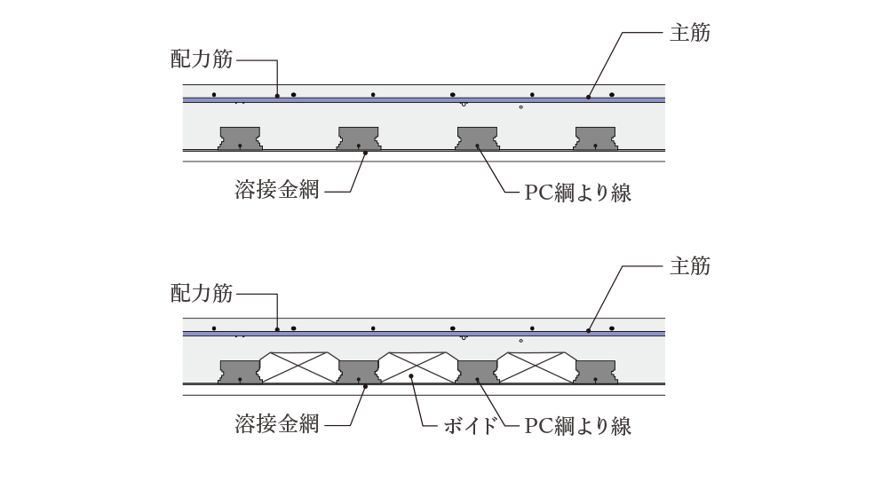 床スラブ概念図