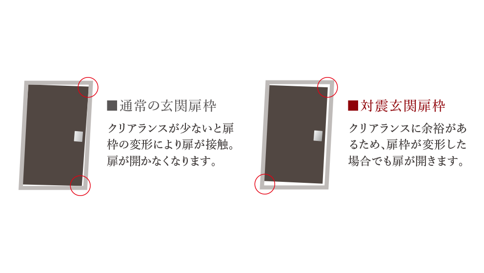 対震玄関扉枠イメージ図