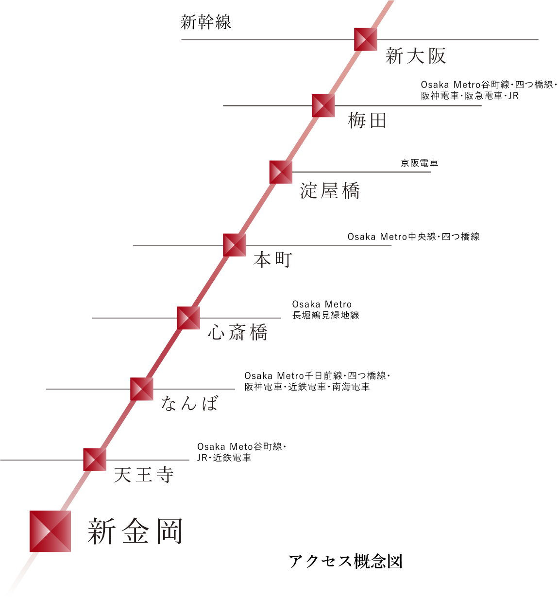 路線図