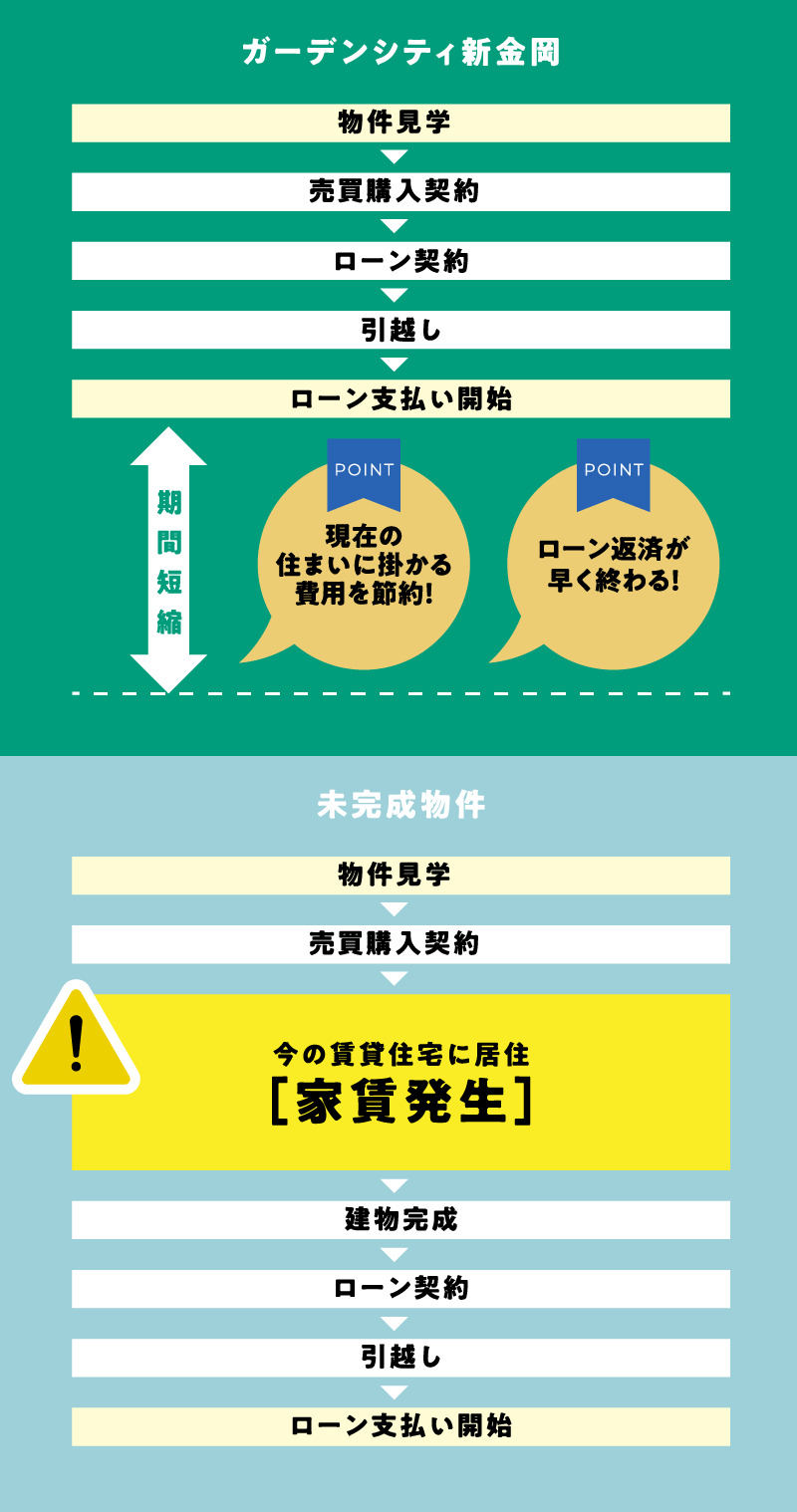 image photo