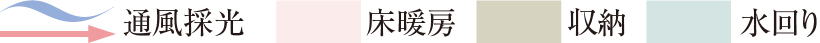 凡例 通風採光