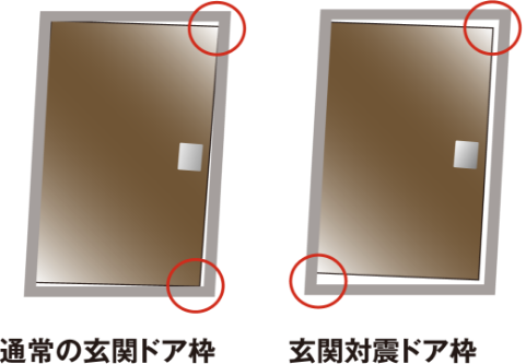 対震ドア枠
