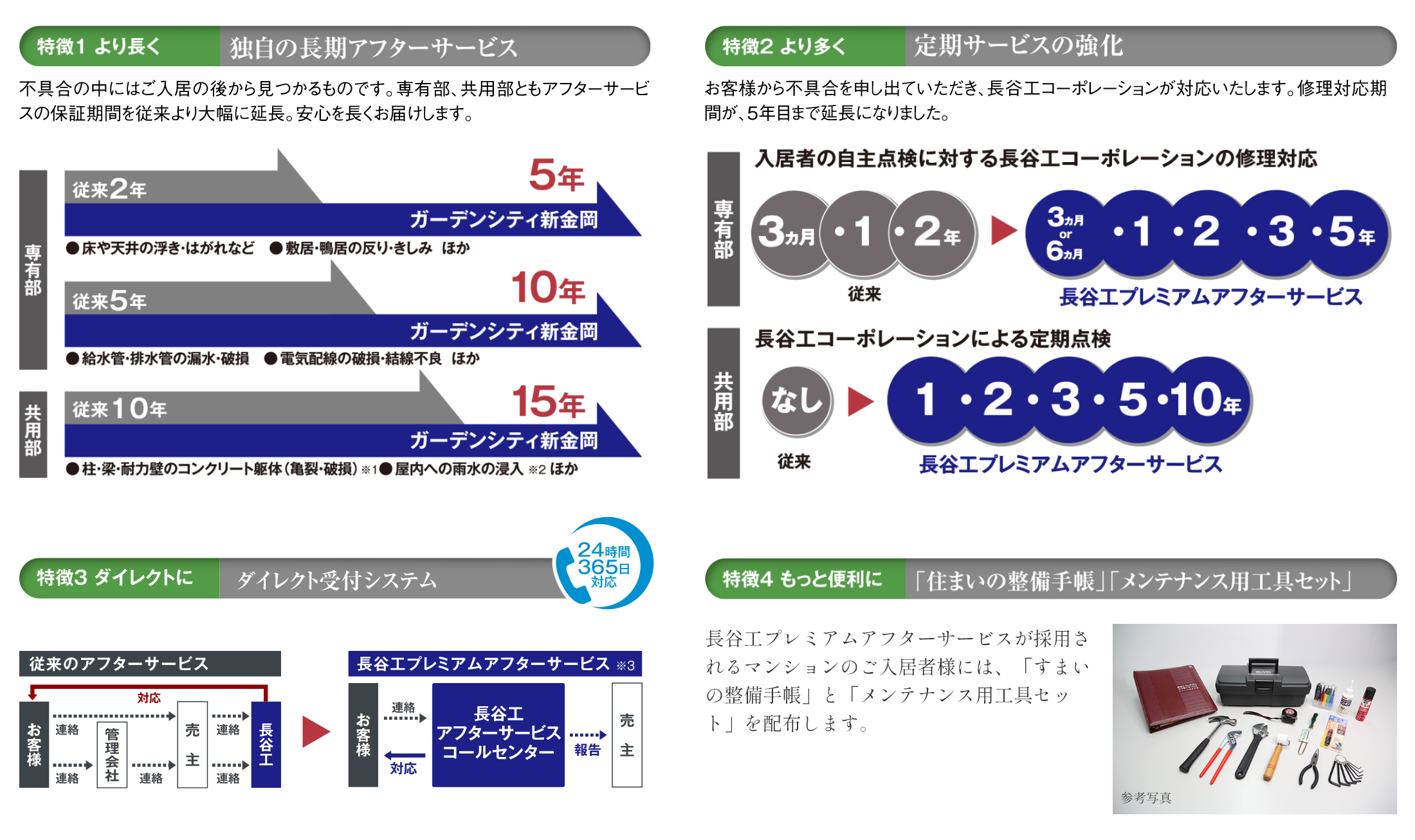 プレミアムアフターサービス