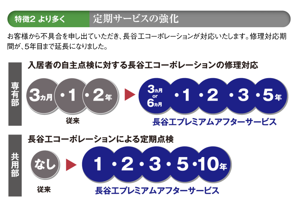 定期サービスの強化