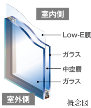 Low-E複層ガラス