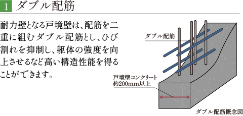 ダブル配筋