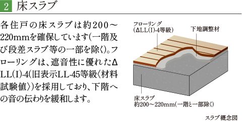 床スラブ