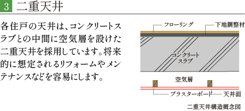 二重天井