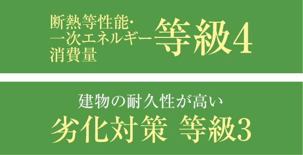 等級