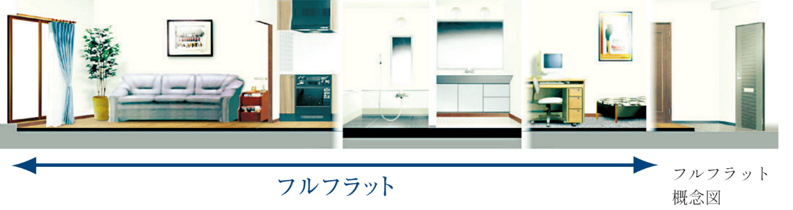 フルフラット設計