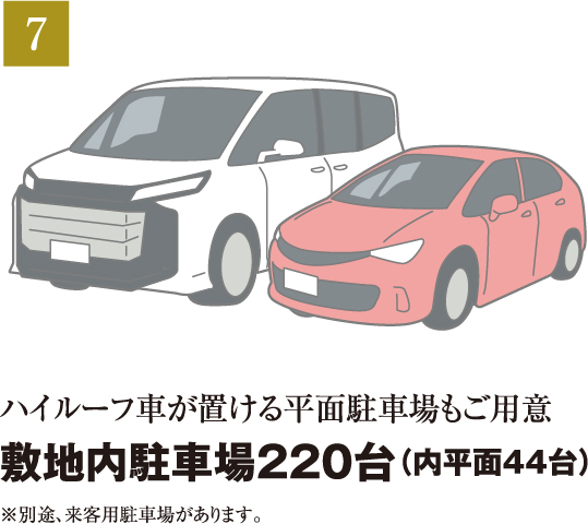 敷地内駐車場220台（内平面44台）