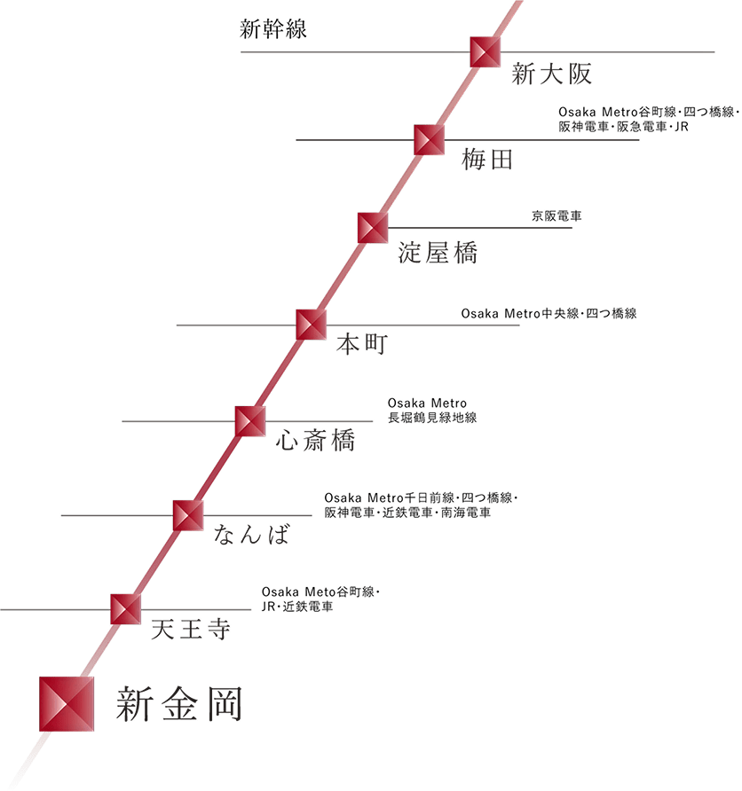 アクセス概念図