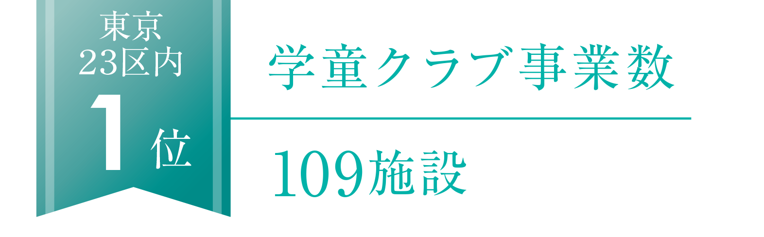 学童クラブ事業数109施設