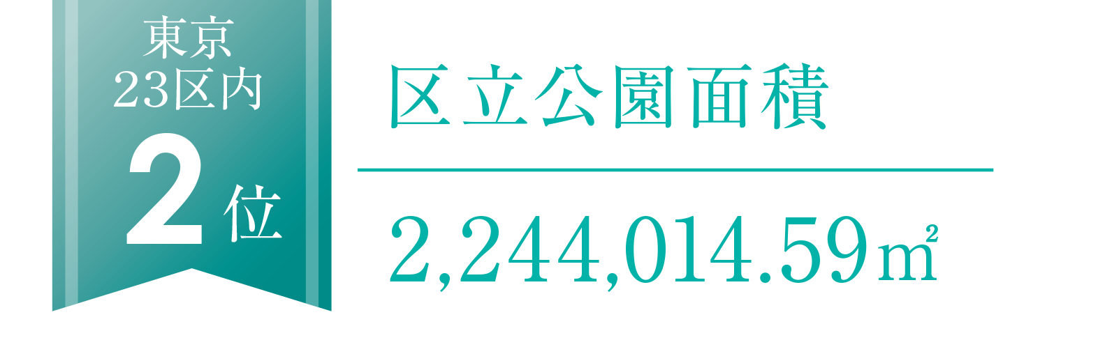 区立公園面積2,244,014.59㎡