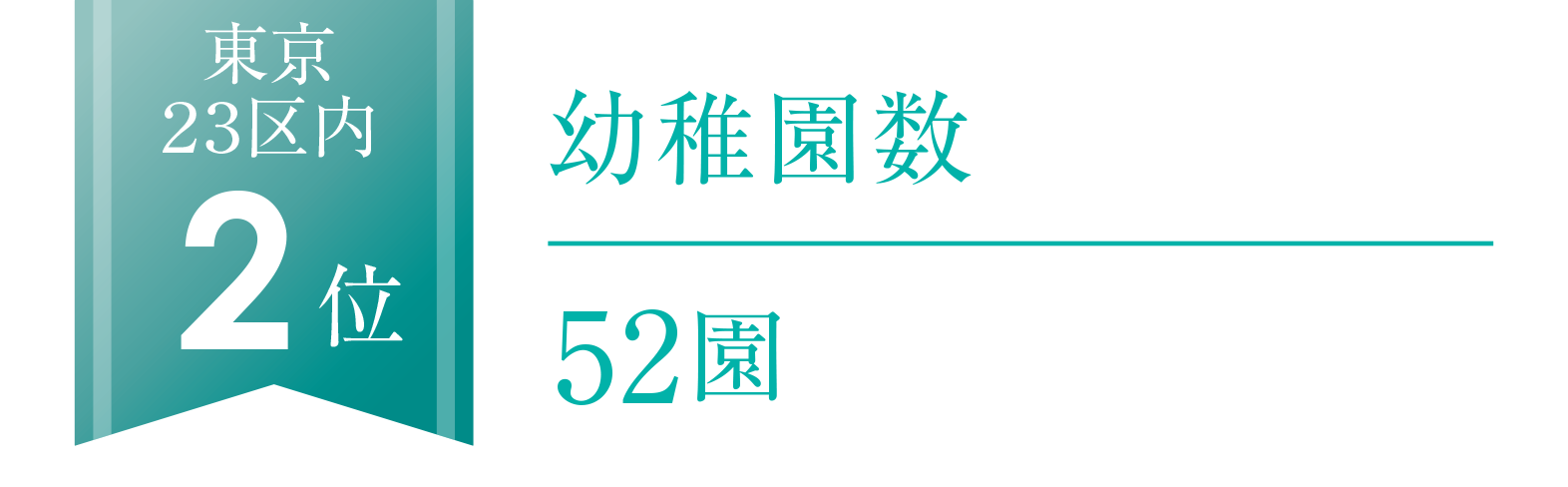 幼稚園数52園