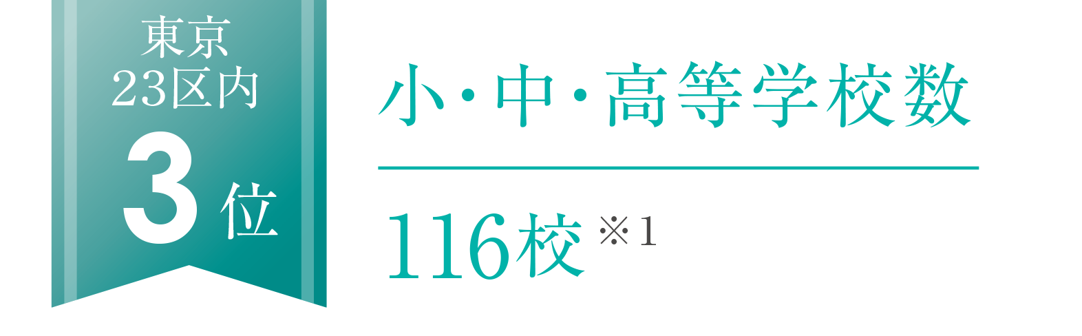 小・中・高等学校数116校