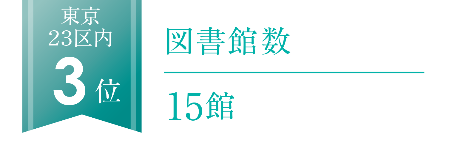 図書館数15館