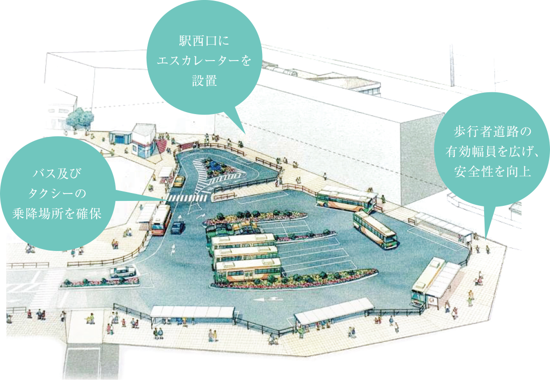 西新井西口駅前交通広場計画