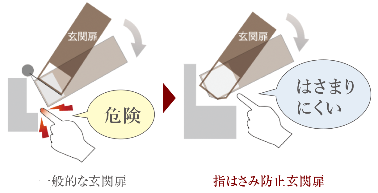 指はさみ防止玄関扉