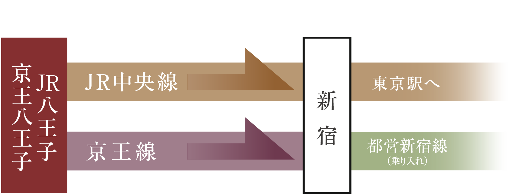 DOUBLE ACCESS