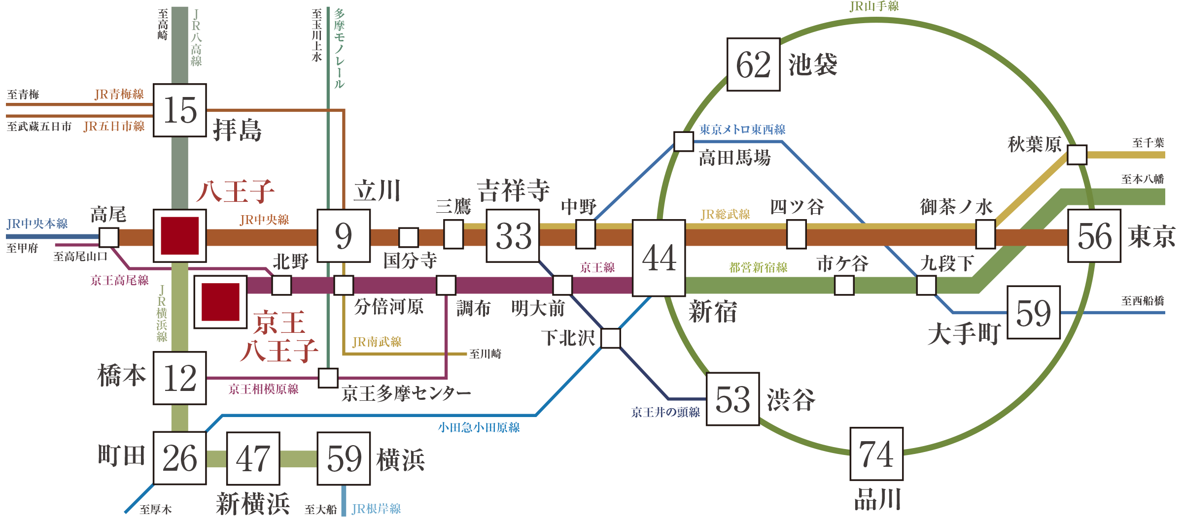 交通図