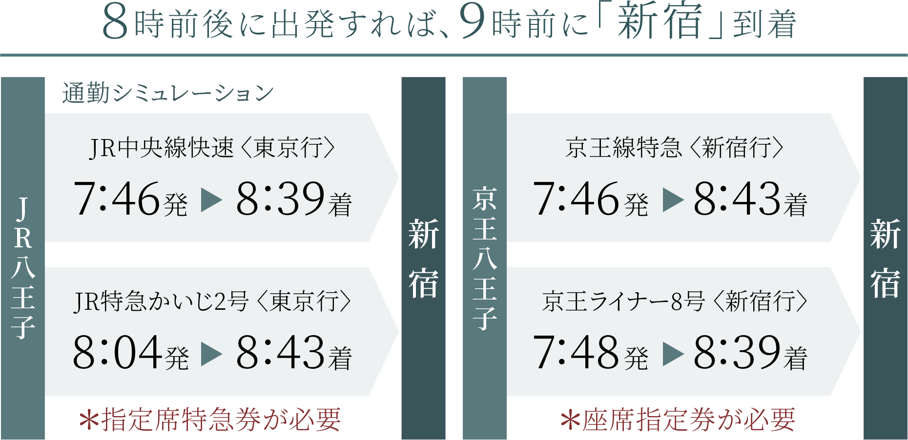 通勤シミュレーション※