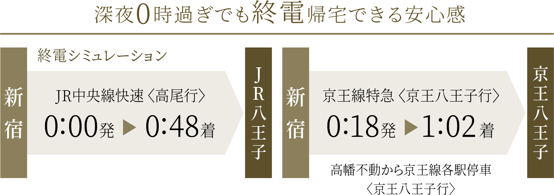 終電シミュレーション※