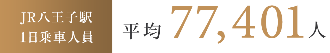 ［JR八王子駅１日乗車人員］平均77,401人
