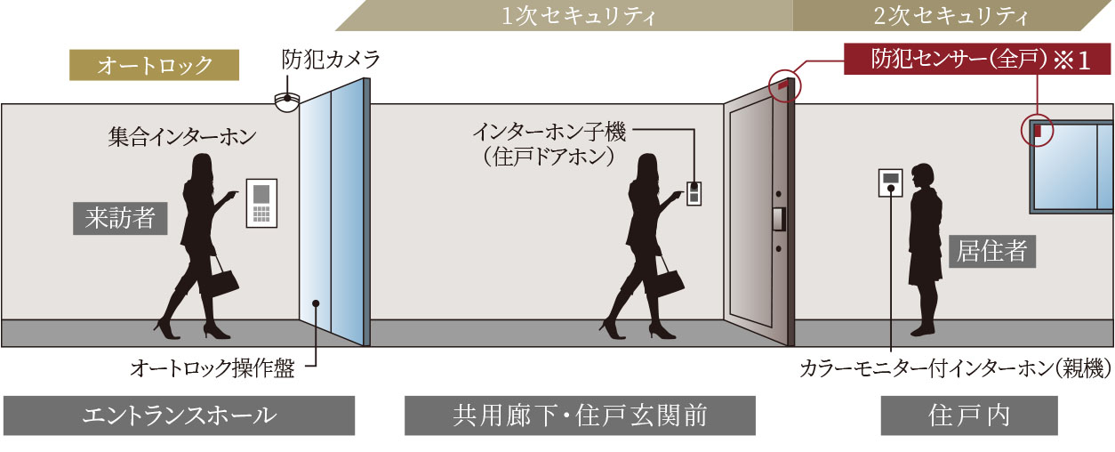 セキュリティシステム概念図