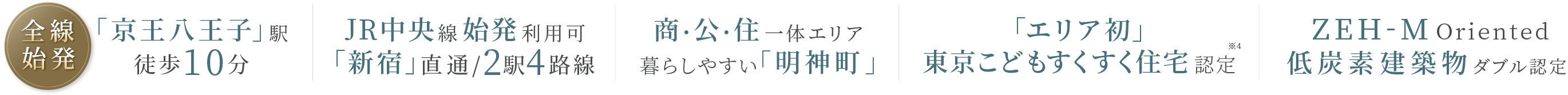 JR中央線×京王線始発利用可｜「東京」「新宿」直通2駅4路線｜京王線「京王八王子」駅徒歩10分｜商・公・住一体エリア暮らしやすい「明神町」｜ZEH-M Oriented低炭素建築物ダブル認定