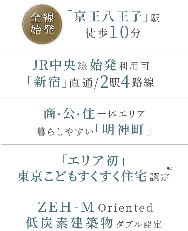 JR中央線×京王線始発利用可｜「東京」「新宿」直通2駅4路線｜京王線「京王八王子」駅徒歩10分｜商・公・住一体エリア暮らしやすい「明神町」｜ZEH-M Oriented低炭素建築物ダブル認定