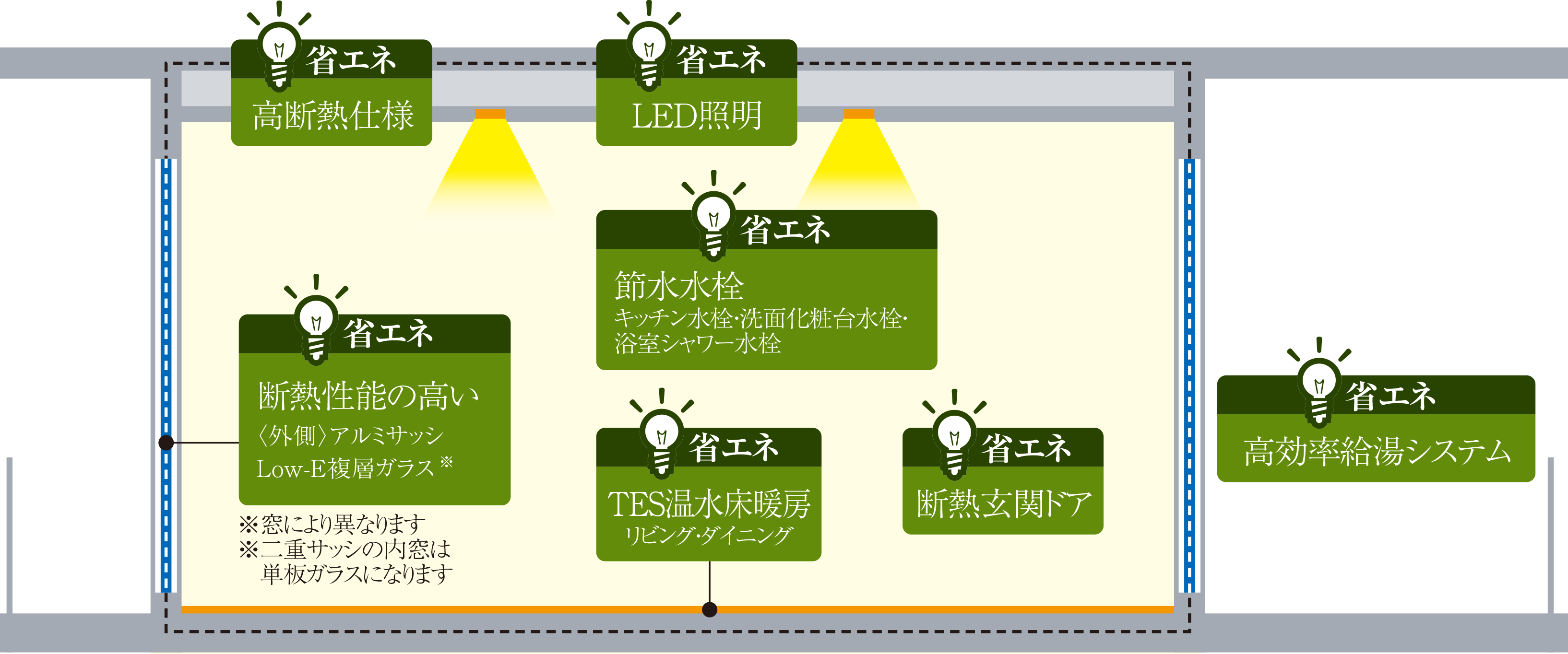 ZEH仕様イメージイラスト
