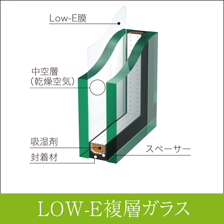 LOW-Eガラス