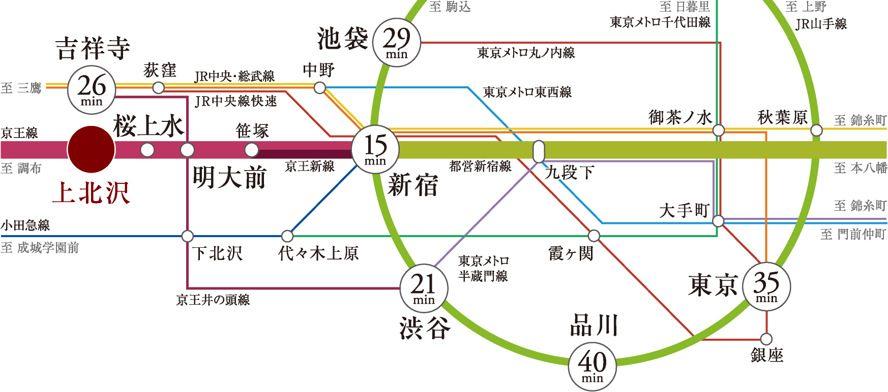 交通図