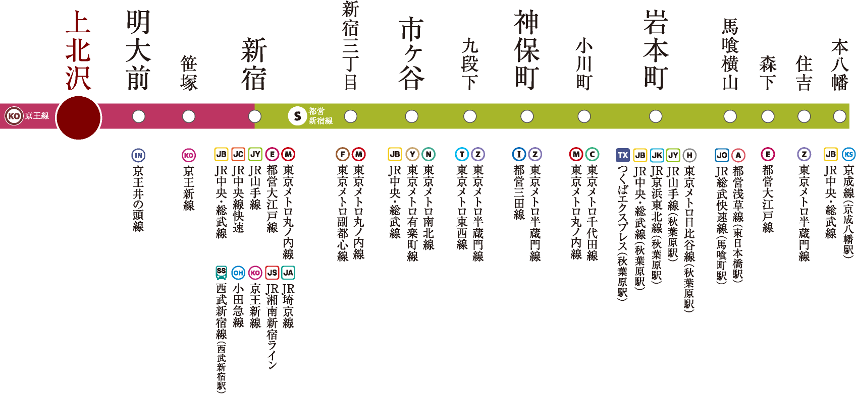 京王線・都営新宿線路線図