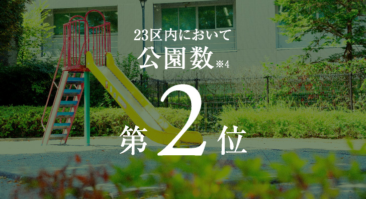 23区内において公園数　第2位