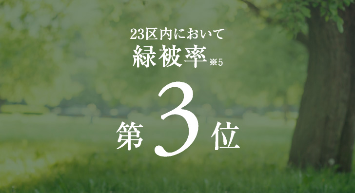 23区内において緑被率　第3位