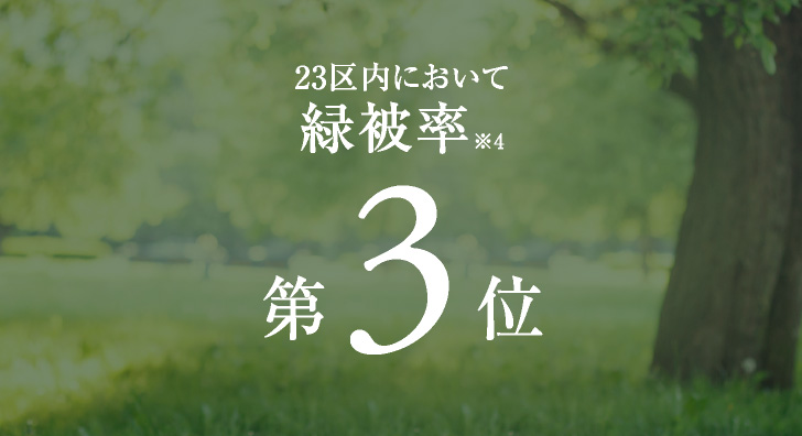 23区内において緑被率　第3位